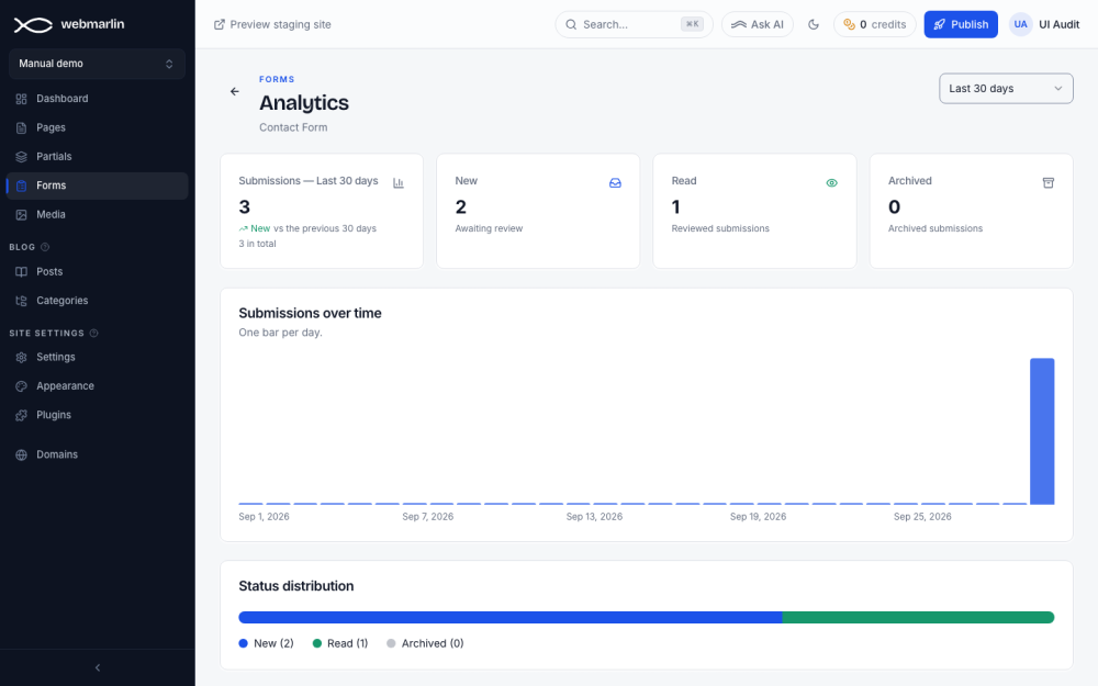 Analytics for the last 30 days