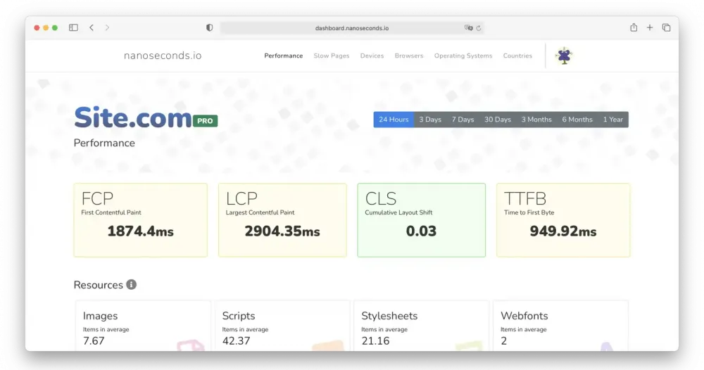 Analyze The Website Speed Insights Per Division
