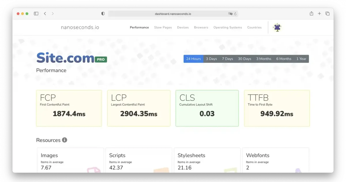 Real Life Page Speed Insights